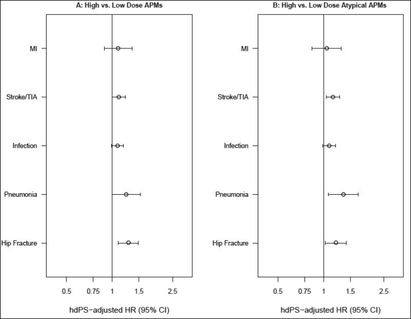 Figure 2B