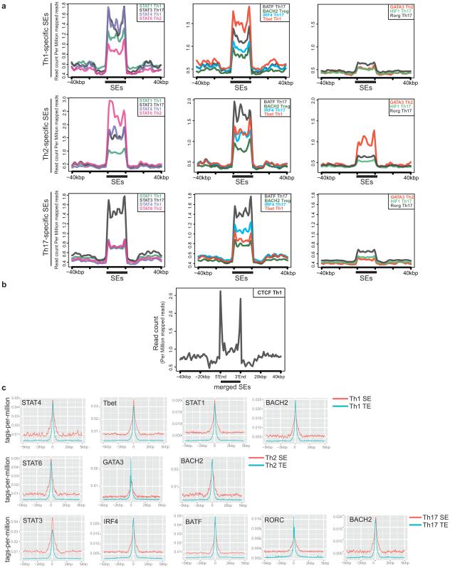 Extended Data Figure 2