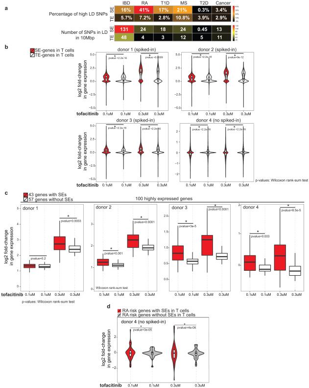 Extended Data Figure 5