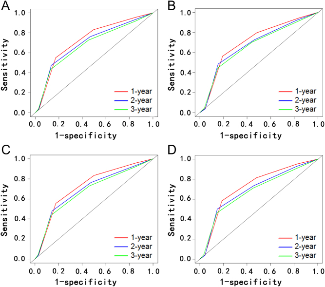 Figure 7