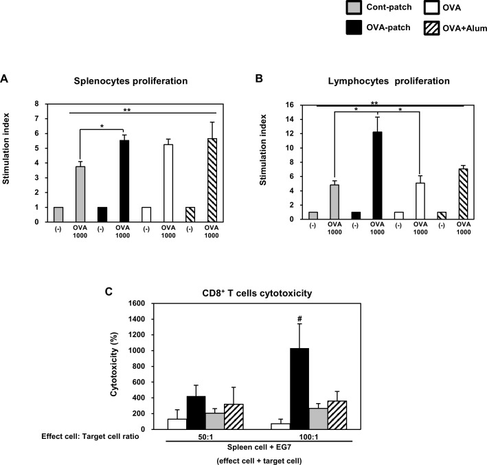 Fig 7