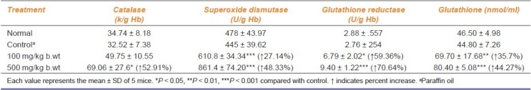 graphic file with name IJPharm-43-526-g003.jpg