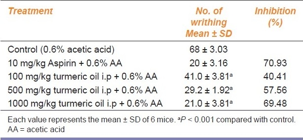 graphic file with name IJPharm-43-526-g006.jpg