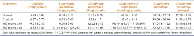 graphic file with name IJPharm-43-526-g004.jpg