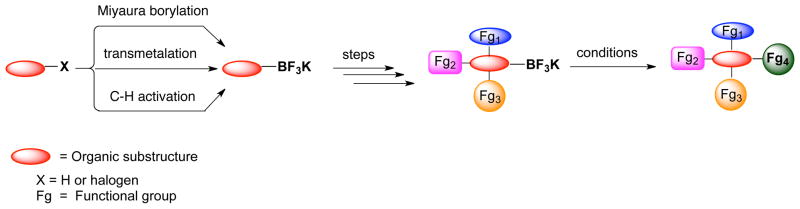 Scheme 3