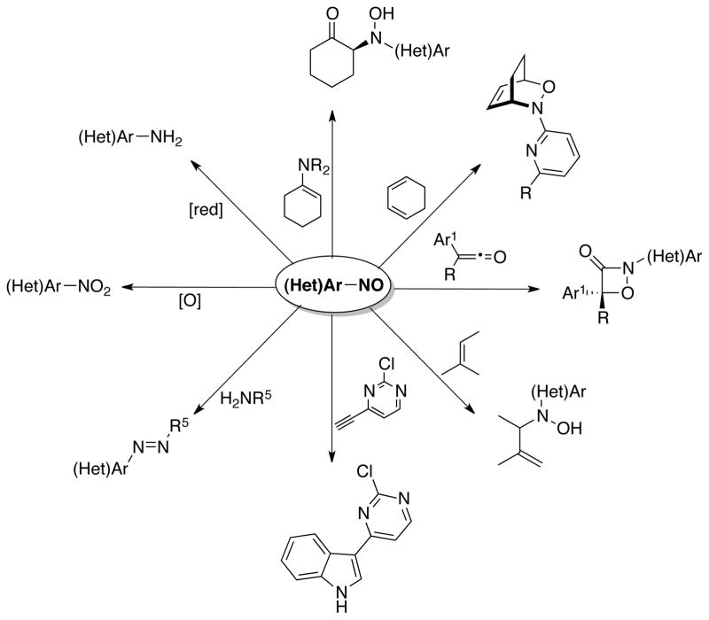 Scheme 1