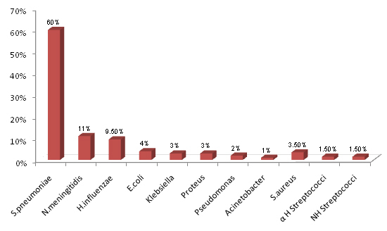 [Table/Fig-4]: