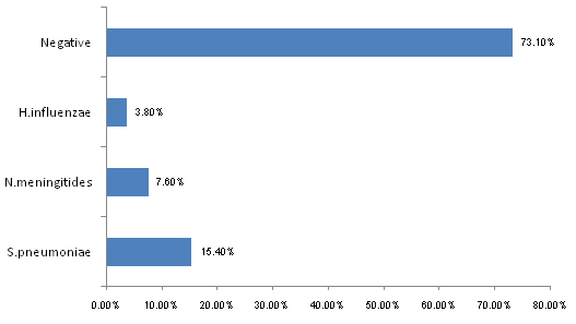 [Table/Fig-5]: