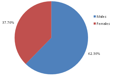 [Table/Fig-1]: