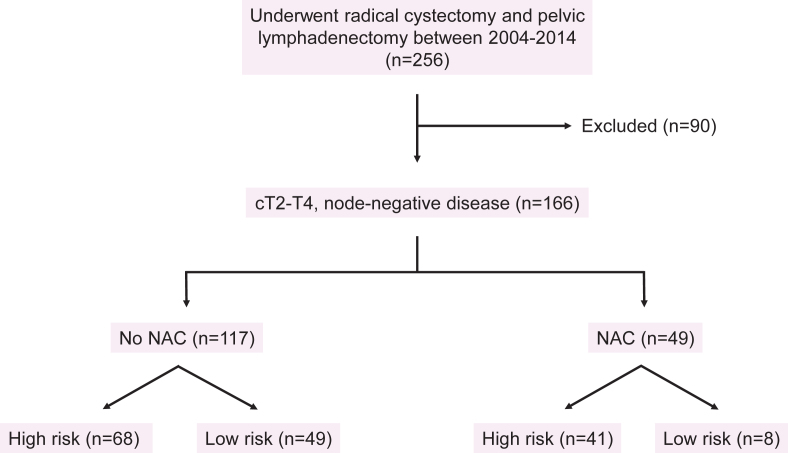 Fig.2