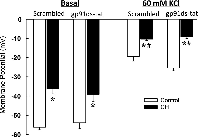 FIG. 6.