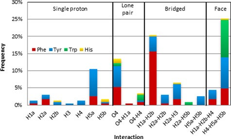 Figure 10.