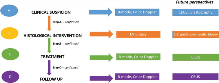 Figure 2: