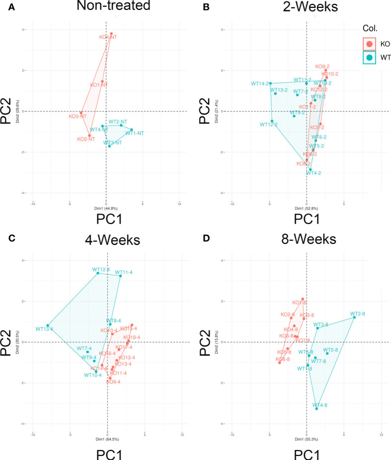 Figure 6