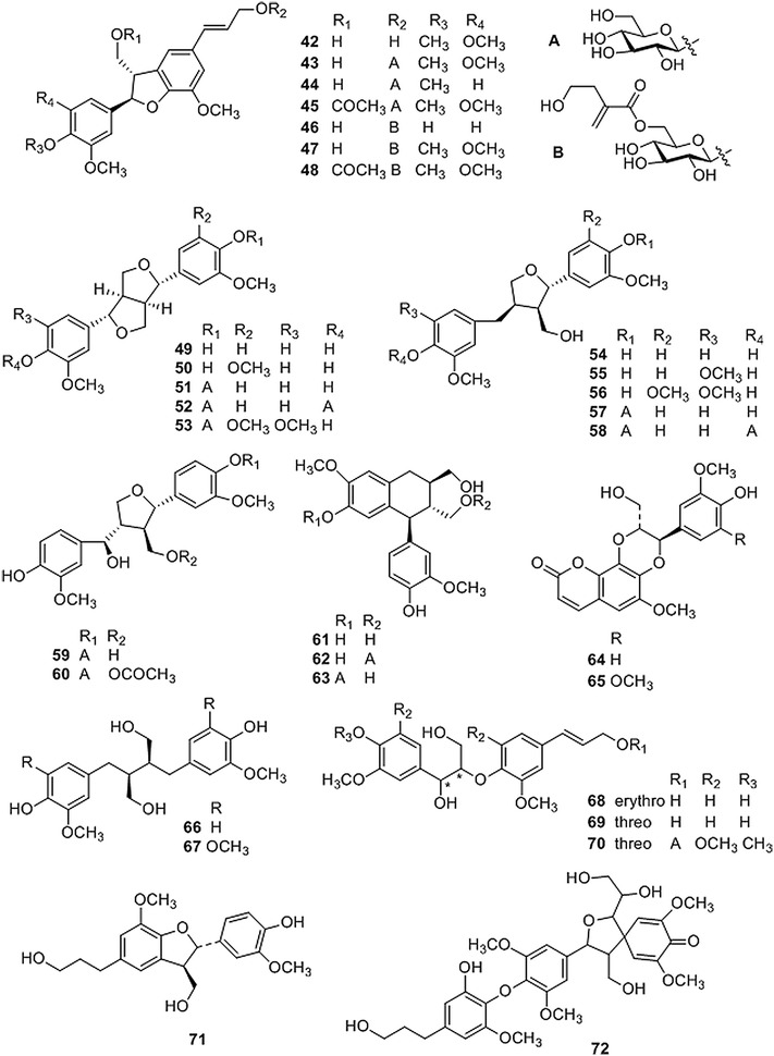 Coptidis rhizoma and its main bioactive components: recent advances in ...