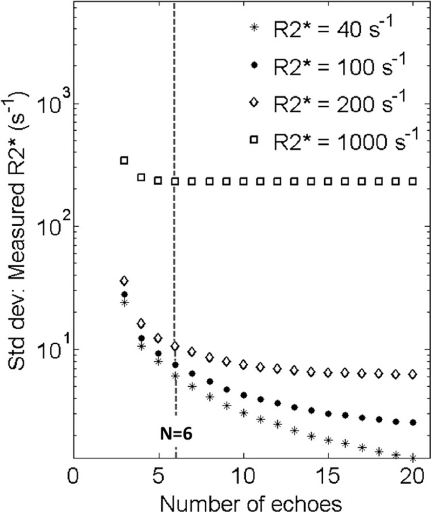 FIG. 6