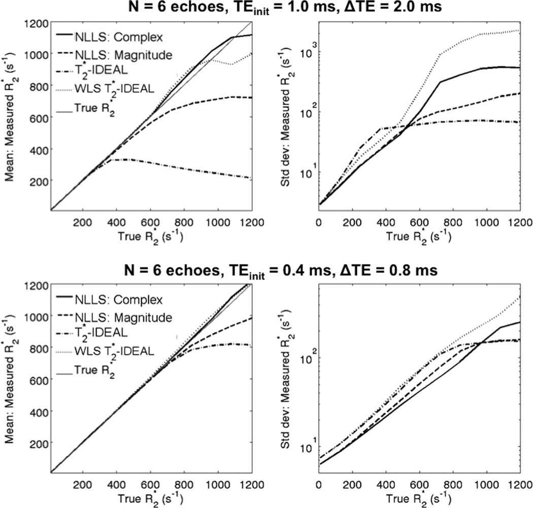 FIG. 7