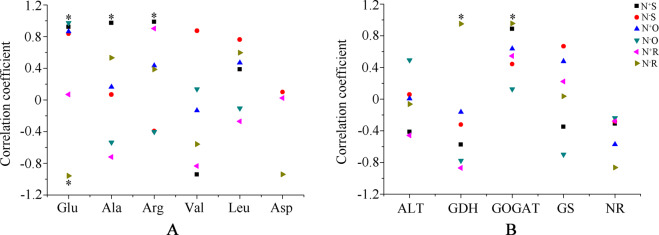 Fig. 10