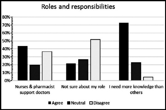 Fig.3