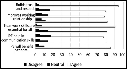 Fig.4