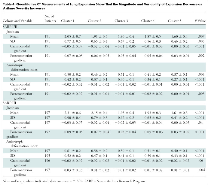 graphic file with name radiol.210363.tbl4.jpg