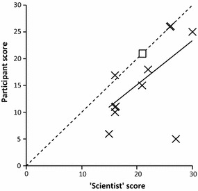 Fig. 4