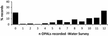 Fig. 15