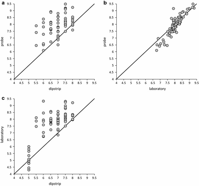 Fig. 10