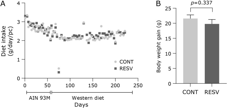 Fig. 2.