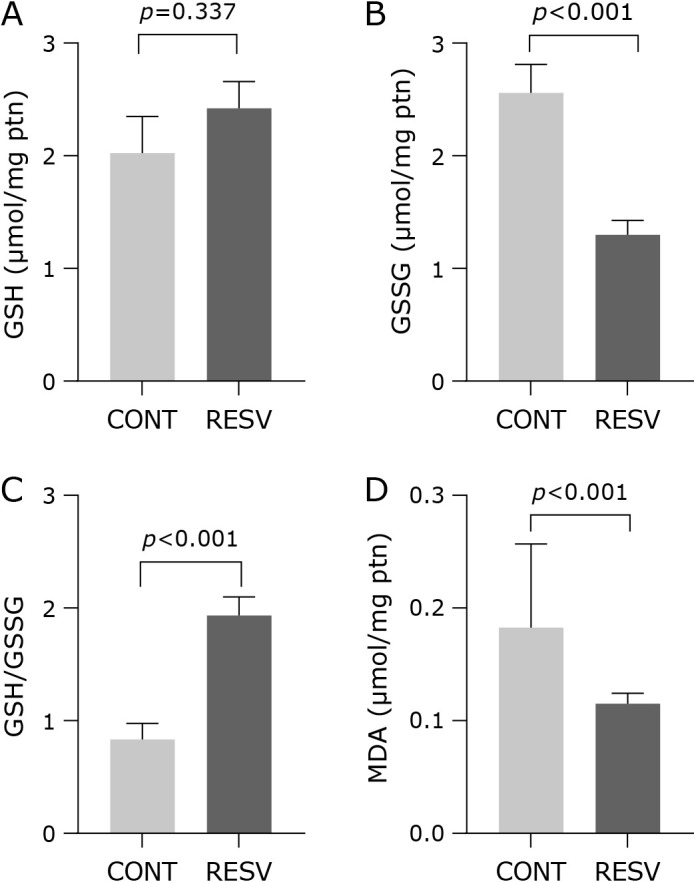 Fig. 3.