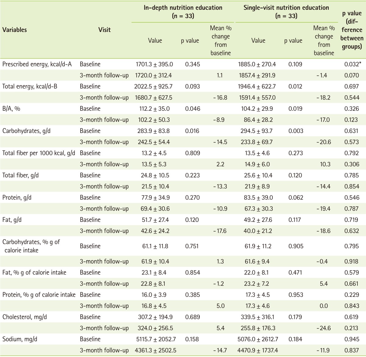 graphic file with name cnr-2-115-i002.jpg