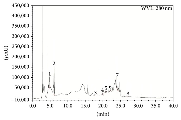 Figure 7