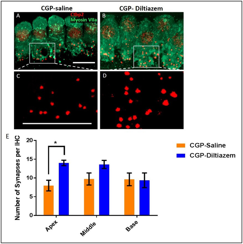 Figure 3: