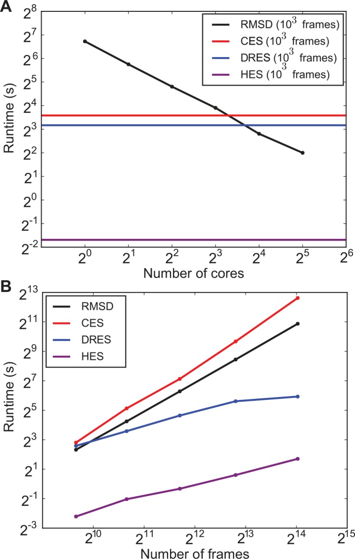 Fig 5