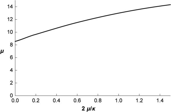 Fig. 10