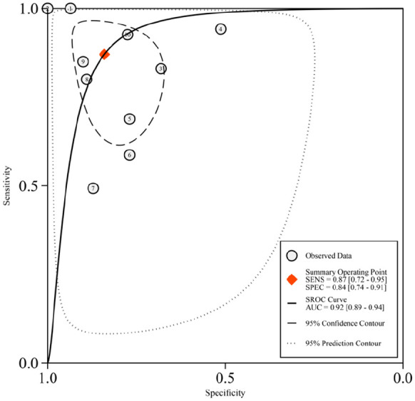 Figure 4.