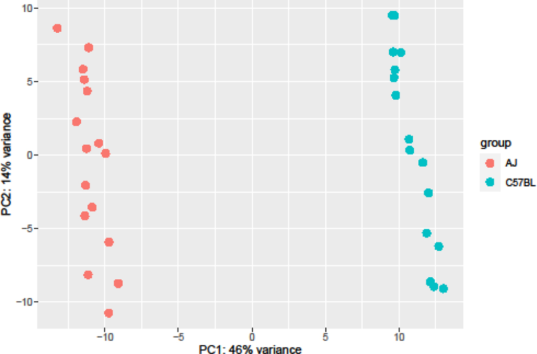 Figure 4: