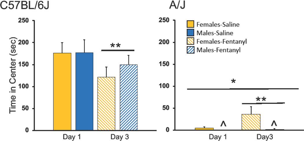 Figure 3: