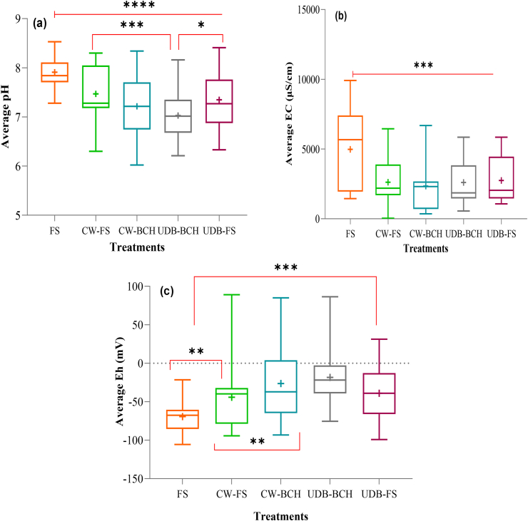 Figure 10