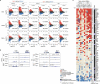 Extended Data Fig. 9