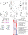 Extended Data Fig. 5