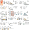 Extended Data Fig. 2