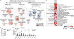 Extended Data Fig. 7