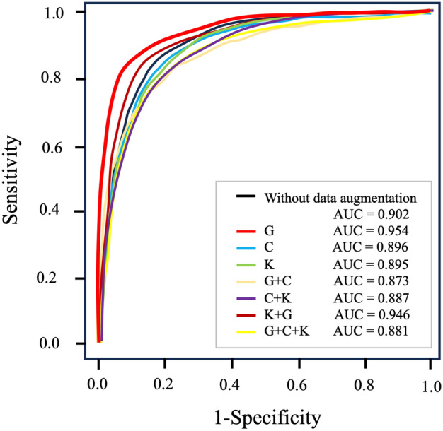 Figure 4