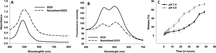 Figure 6.