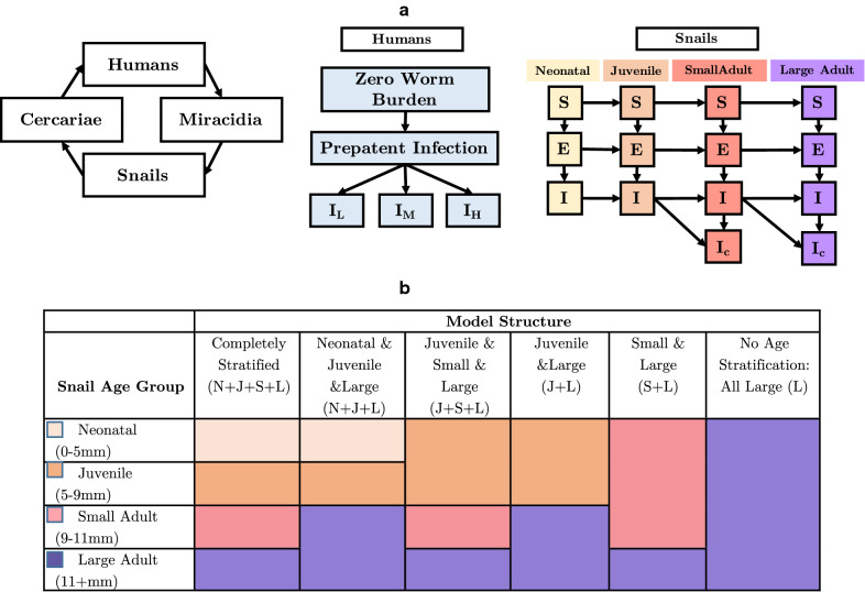 Fig. 1a, b