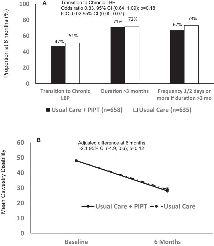 Fig 2: