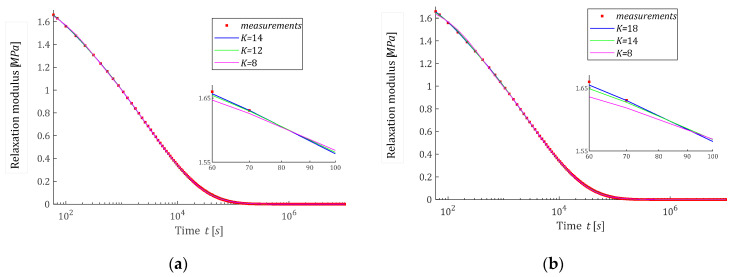 Figure 8