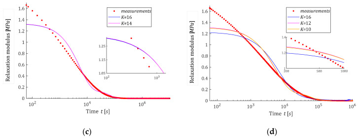 Figure 8