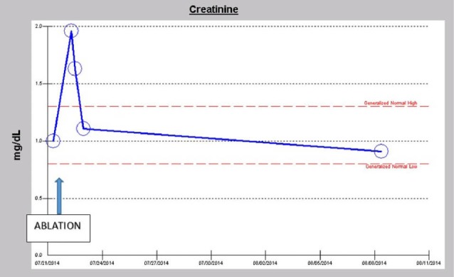 Figure 9